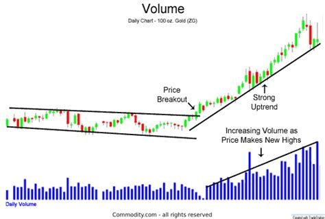 Analyzing Trading Volume for