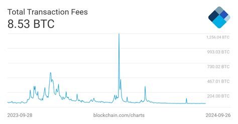 Ethereum: How is a transaction's output signed?
