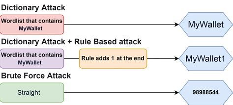 Ethereum: Convert WIF to private key
